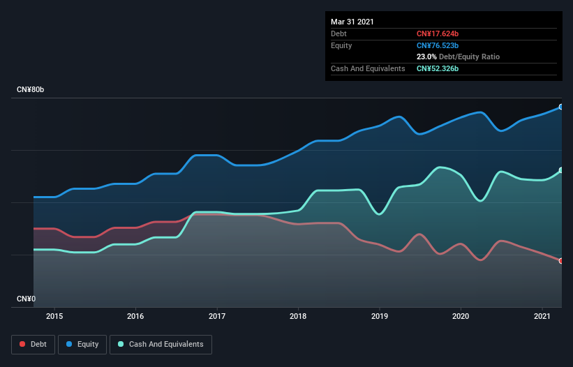 debt-equity-history-analysis