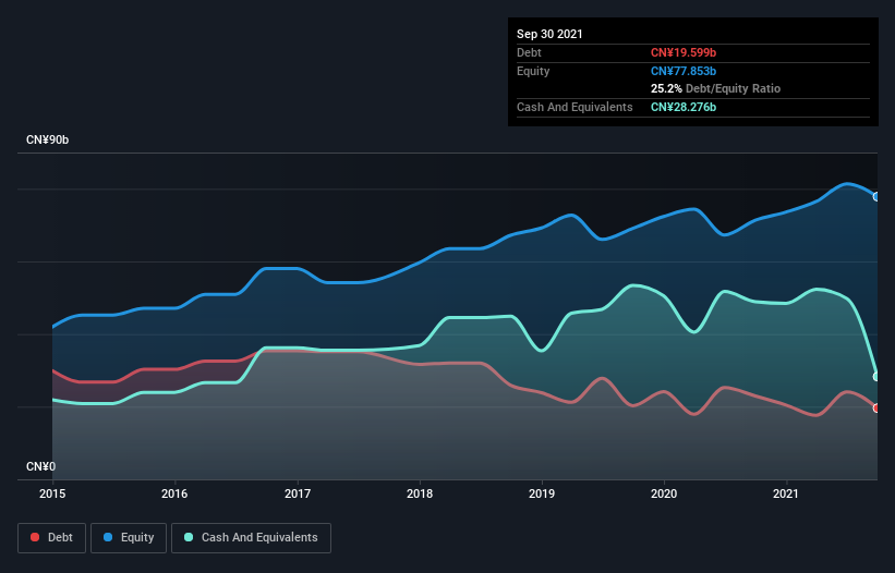 debt-equity-history-analysis