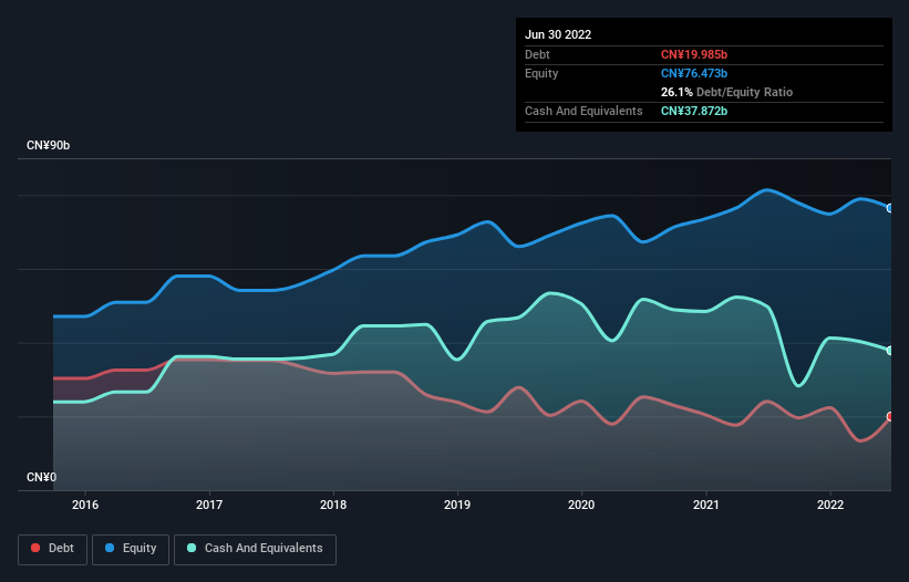 debt-equity-history-analysis