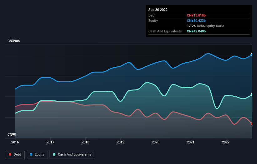 debt-equity-history-analysis