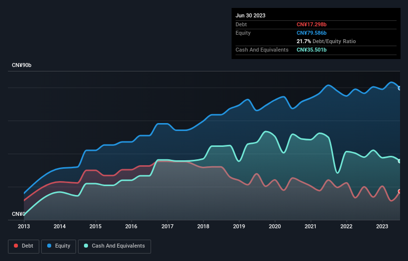 debt-equity-history-analysis