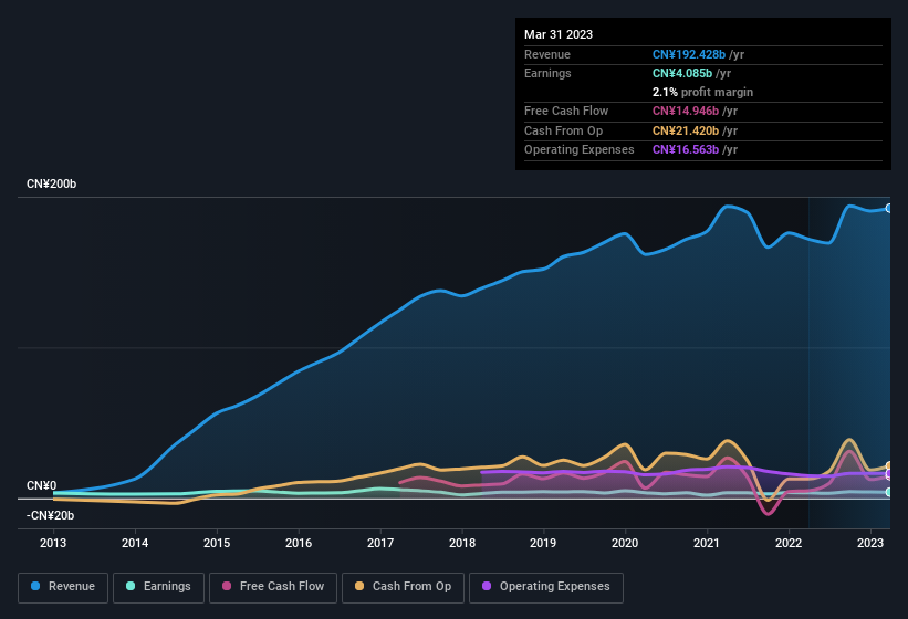 earnings-and-revenue-history