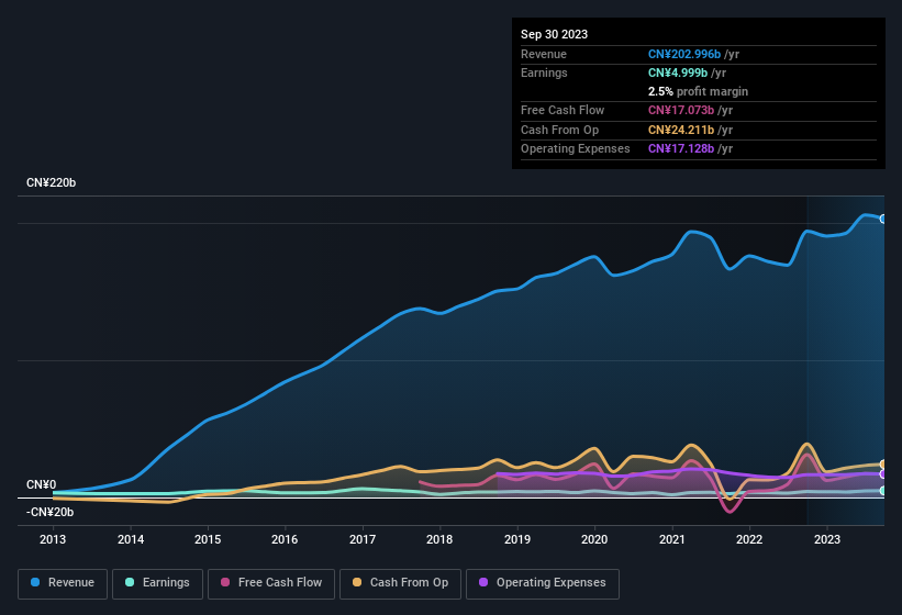 earnings-and-revenue-history