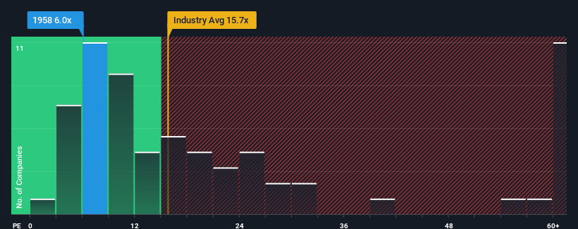 pe-multiple-vs-industry