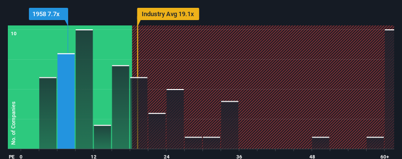 pe-multiple-vs-industry