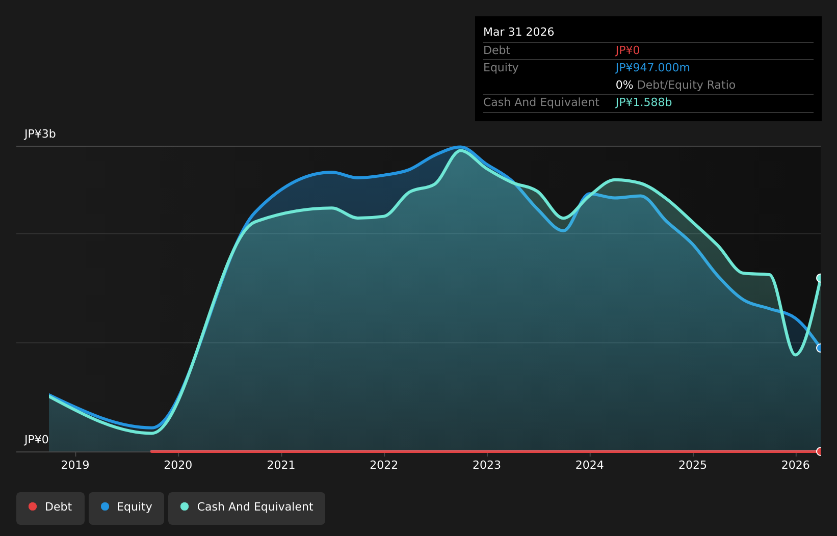 debt-equity-history-analysis