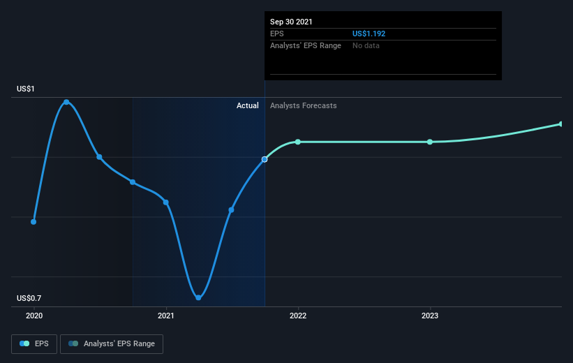 earnings-per-share-growth