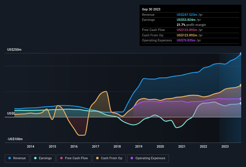 earnings-and-revenue-history