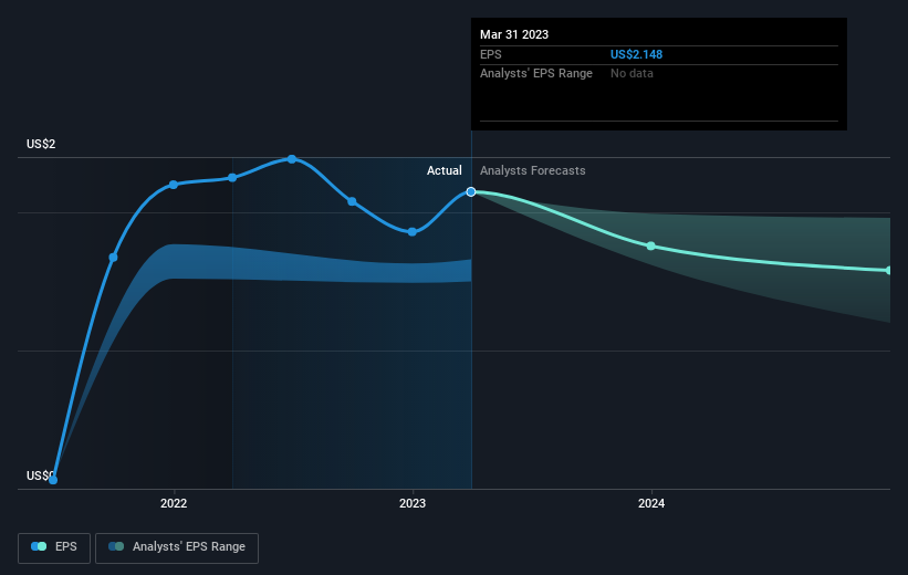 earnings-per-share-growth