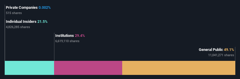 ownership-breakdown