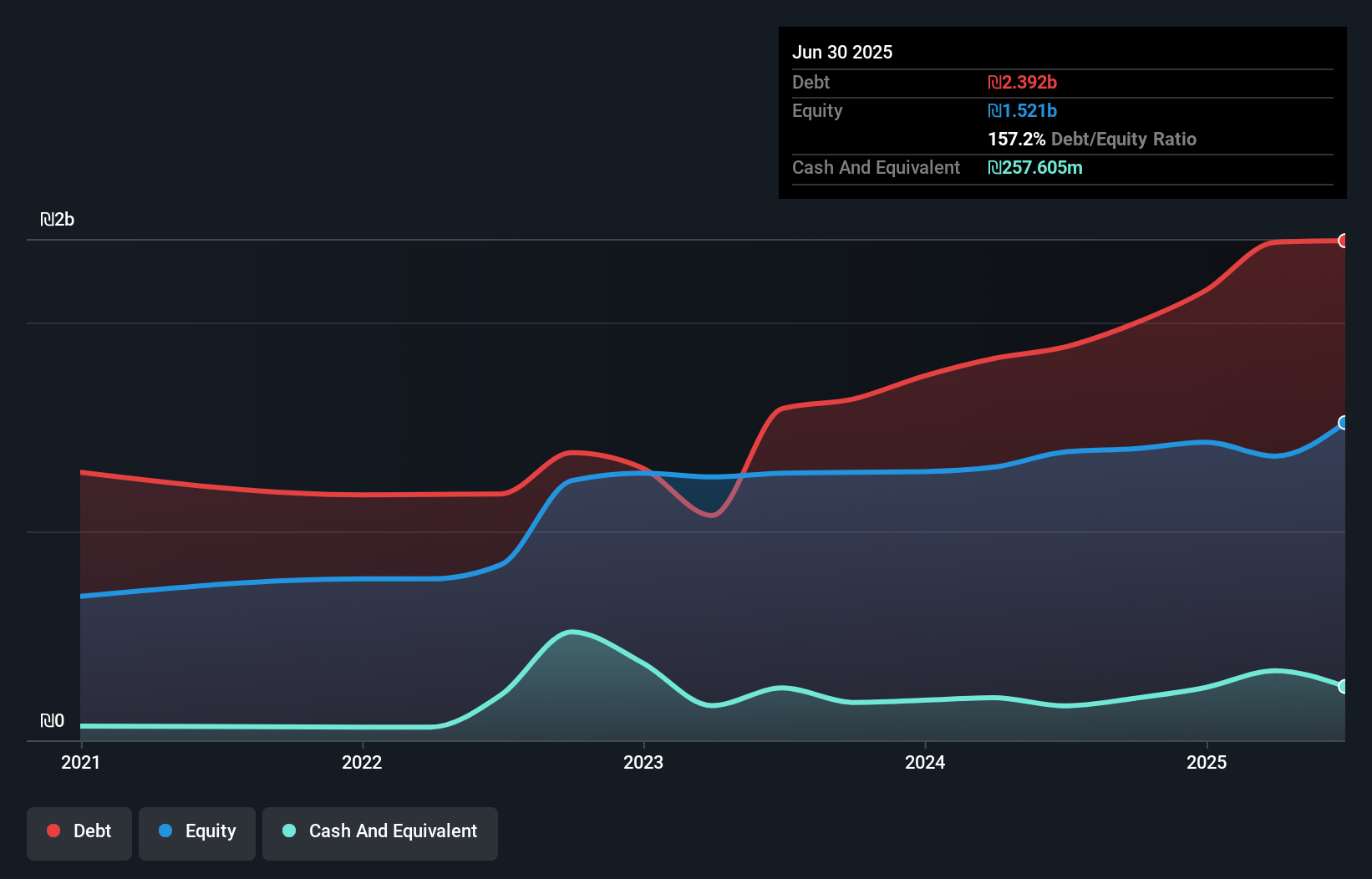 debt-equity-history-analysis