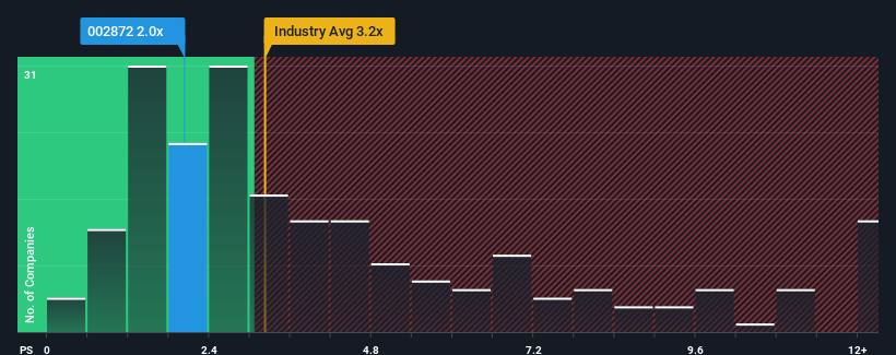 ps-multiple-vs-industry