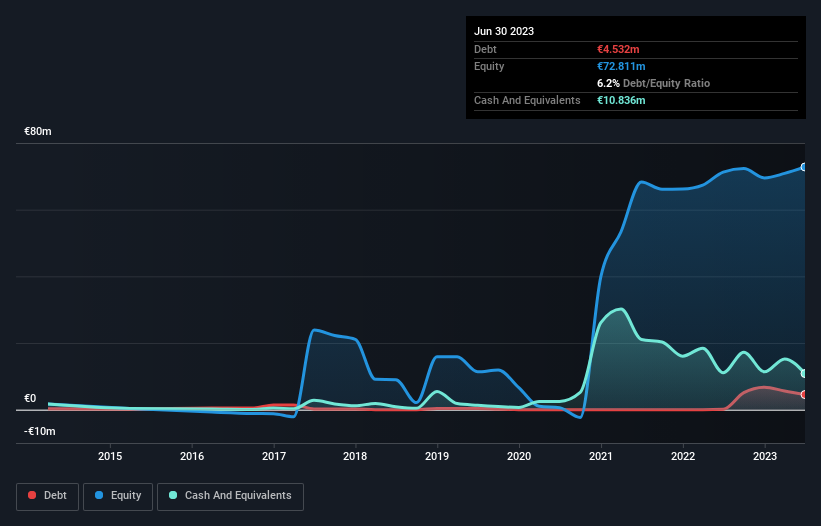 Bragg Gaming Group (NASDAQ:BRAG, TSX:BRAG)  Content-driven iGaming  technology solutions