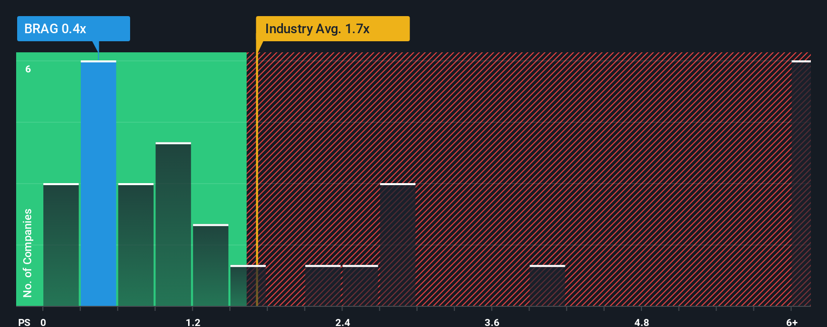 ps-multiple-vs-industry