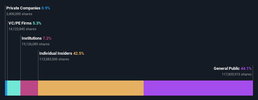 ownership-breakdown