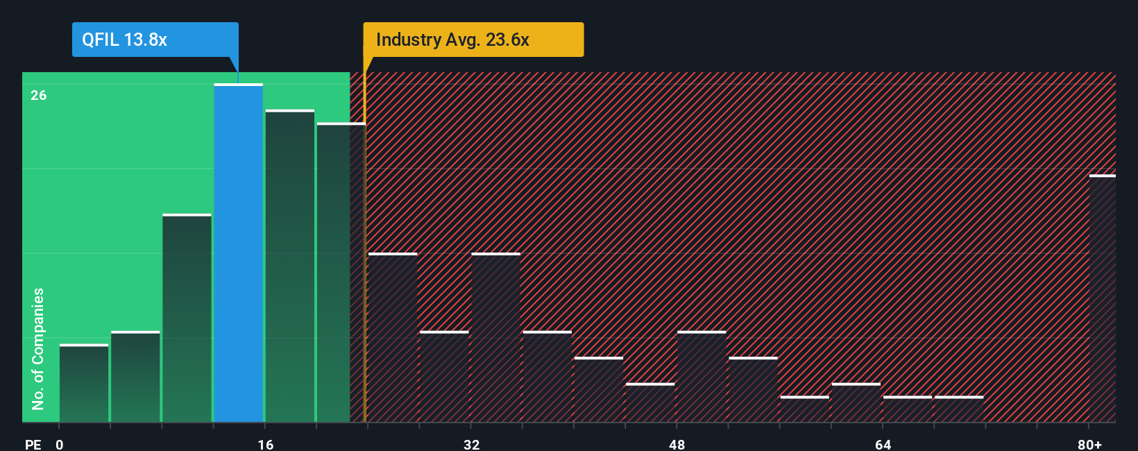 pe-multiple-vs-industry