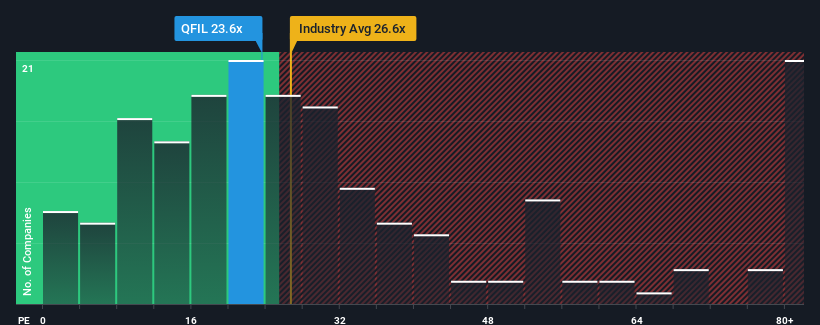 pe-multiple-vs-industry