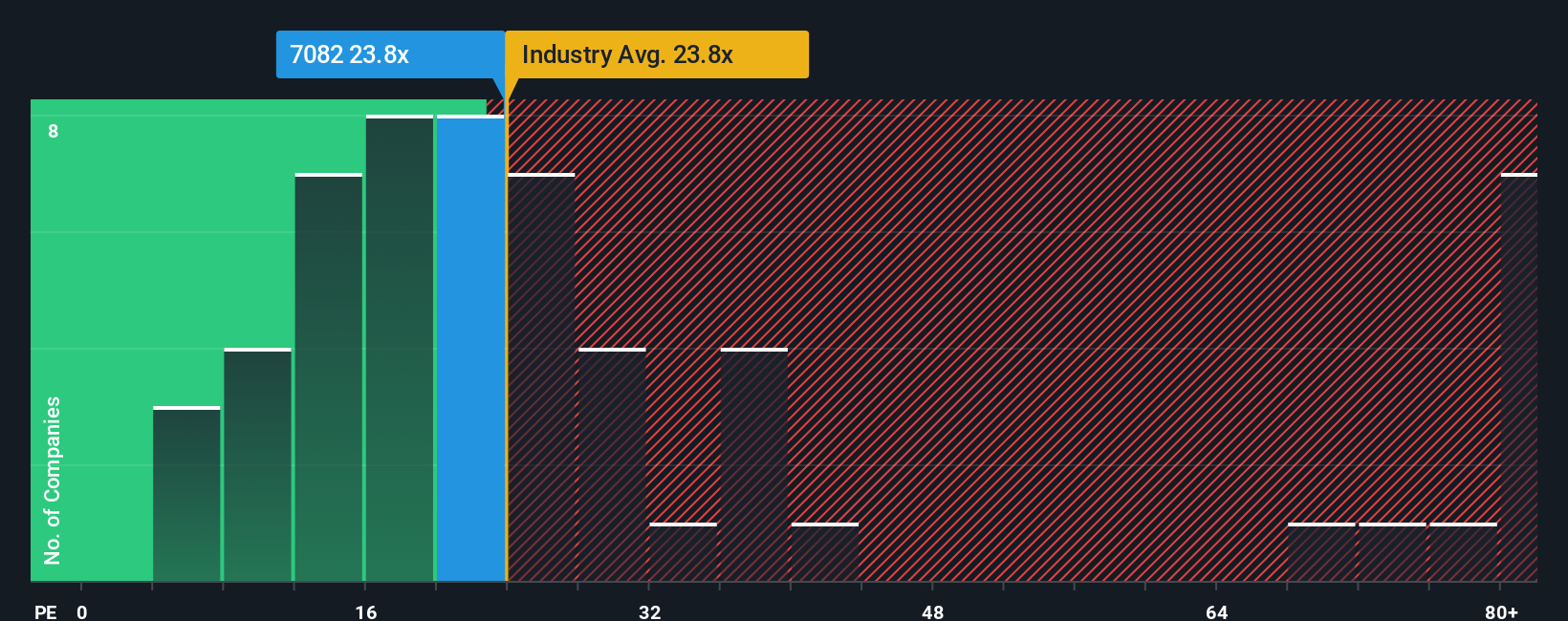 pe-multiple-vs-industry