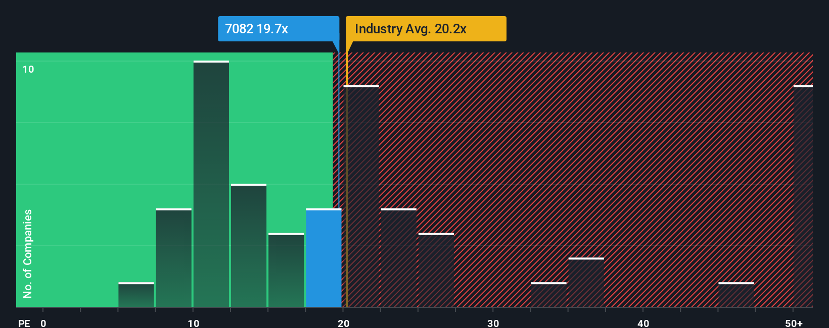 pe-multiple-vs-industry
