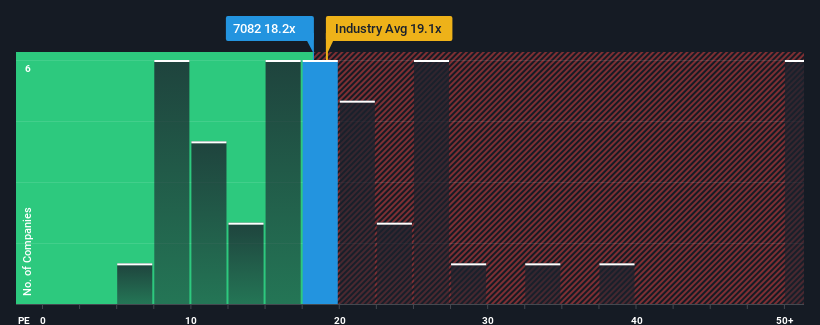 pe-multiple-vs-industry