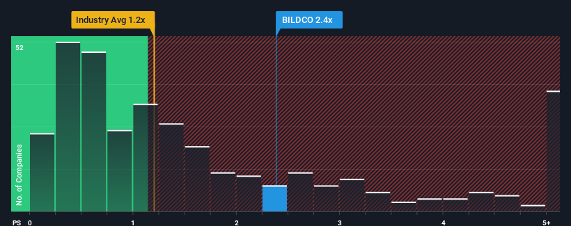 ps-multiple-vs-industry