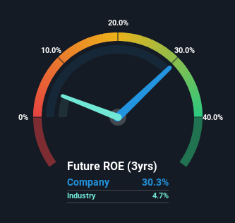 roe