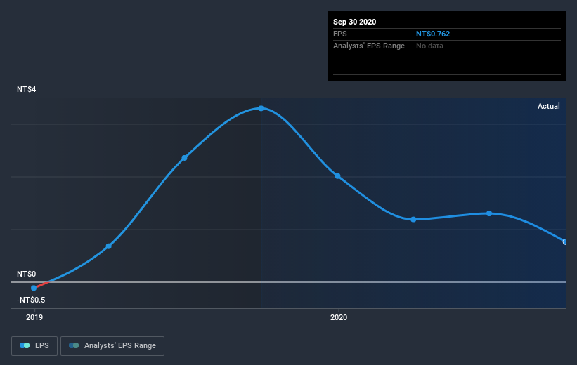 earnings-per-share-growth