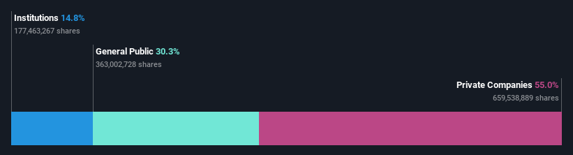 ownership-breakdown