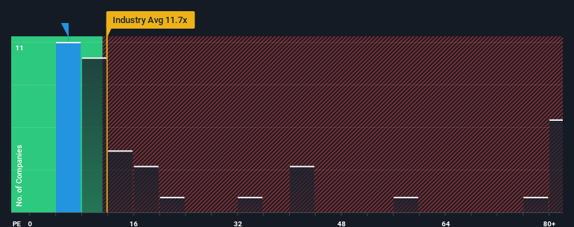 pe-multiple-vs-industry