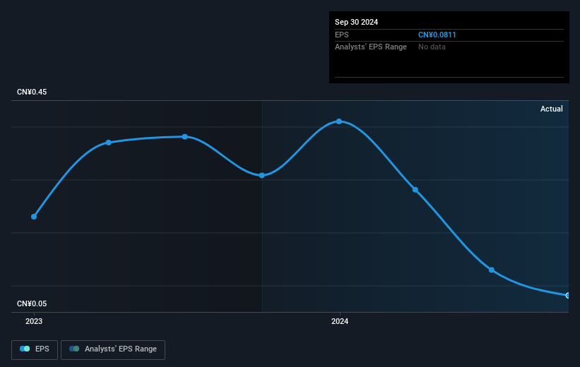 earnings-per-share-growth