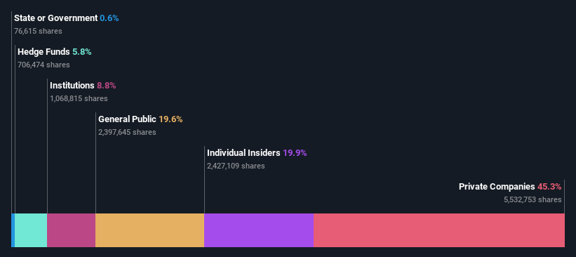 ownership-breakdown