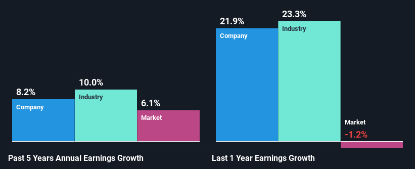 past-earnings-growth