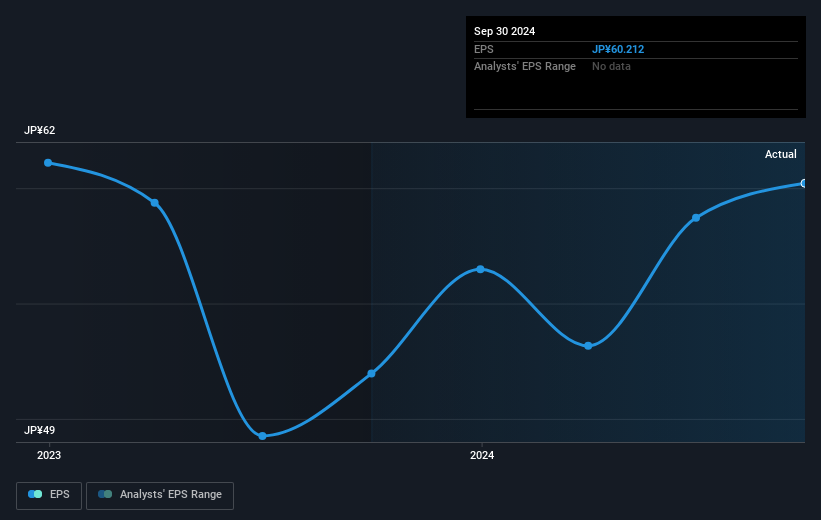 earnings-per-share-growth