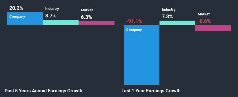 past-earnings-growth