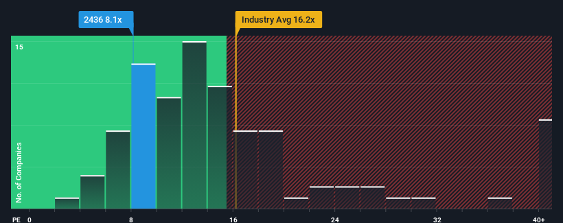 pe-multiple-vs-industry