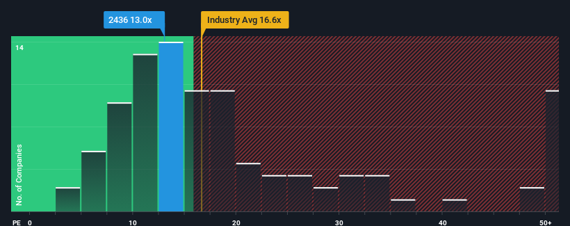 pe-multiple-vs-industry