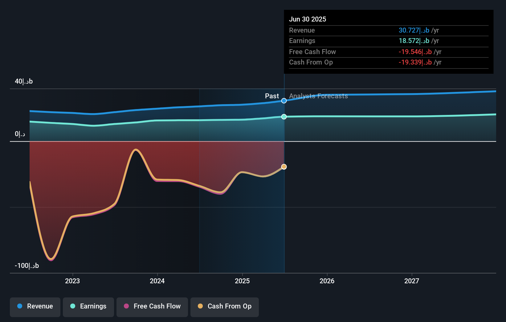 earnings-and-revenue-growth