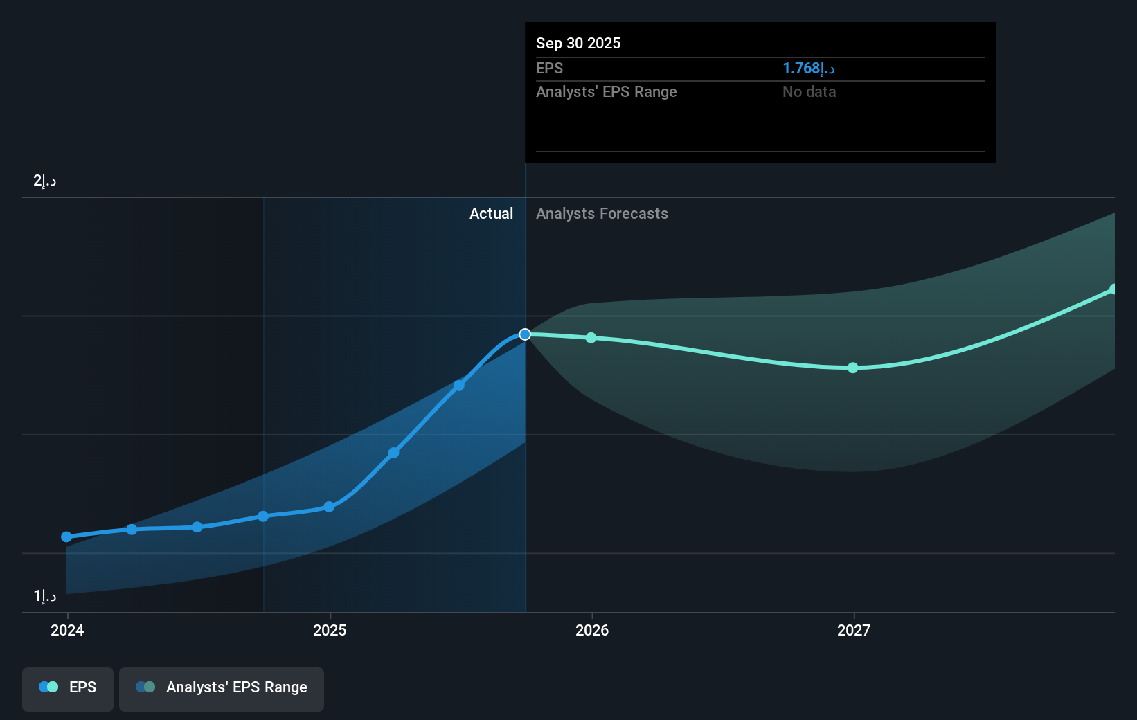 earnings-per-share-growth