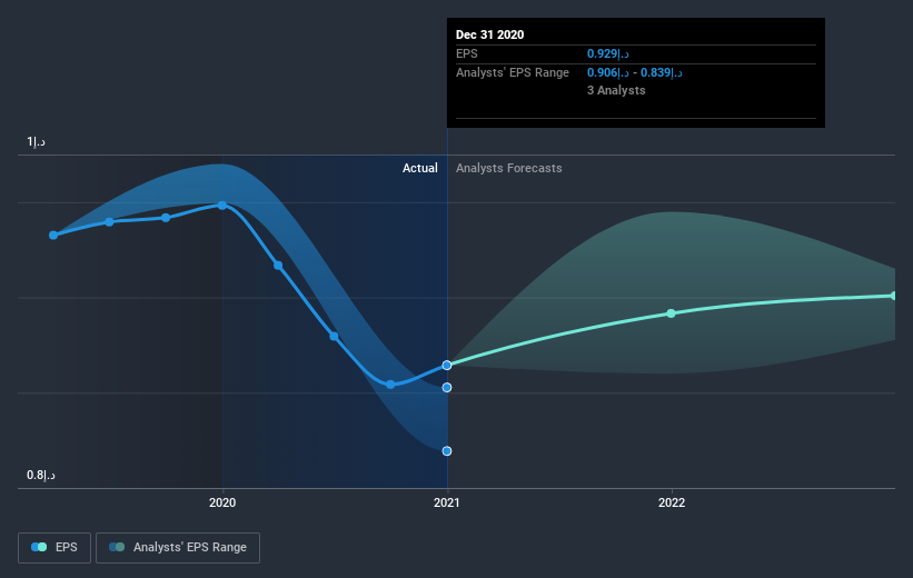 earnings-per-share-growth