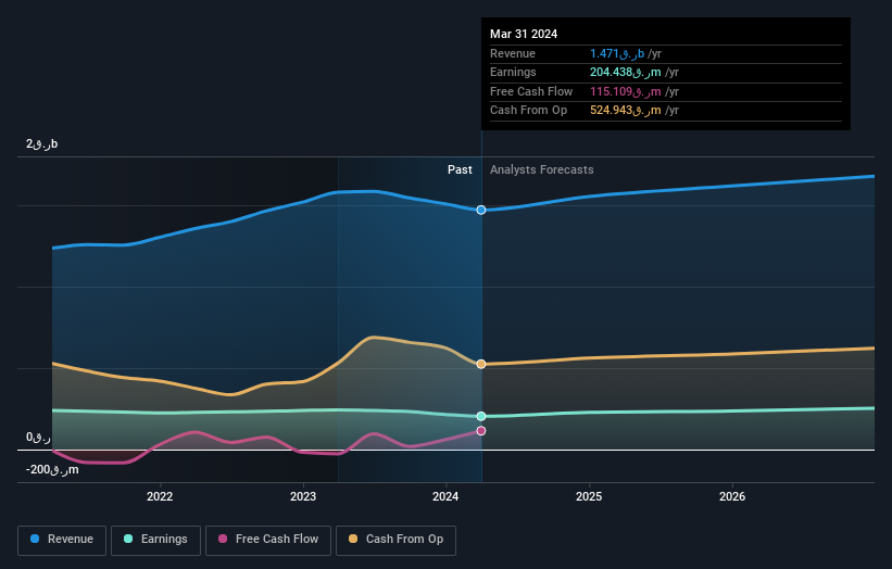 earnings-and-revenue-growth