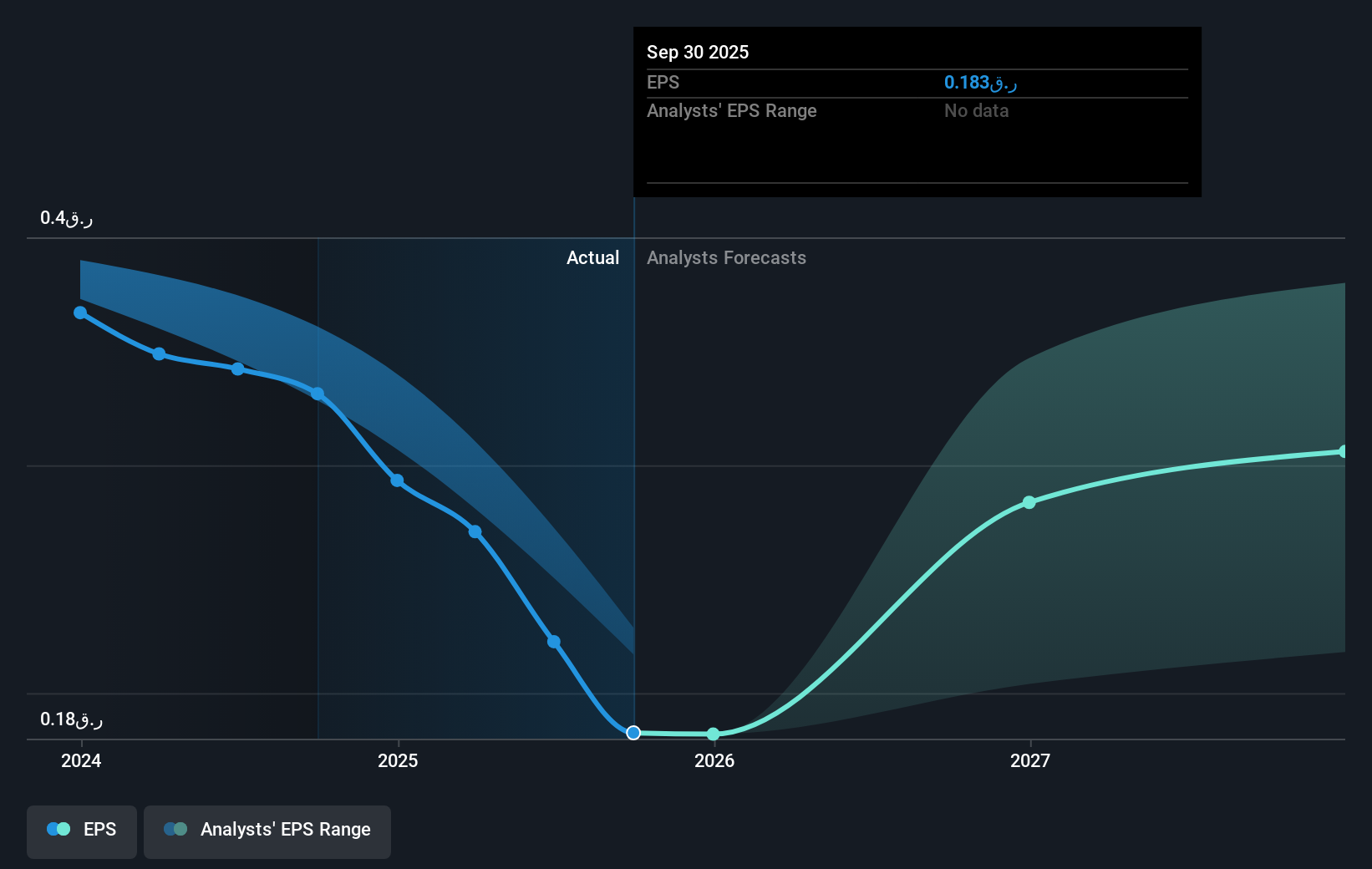 earnings-per-share-growth