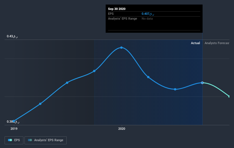 earnings-per-share-growth