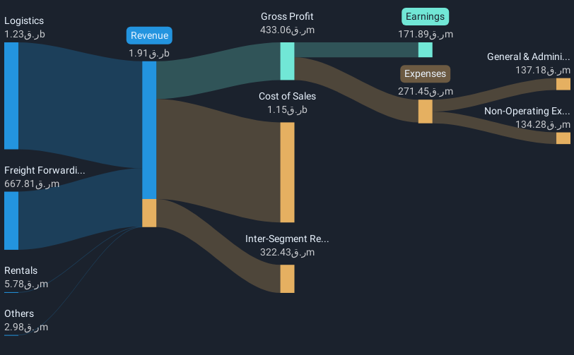 revenue-and-expenses-breakdown