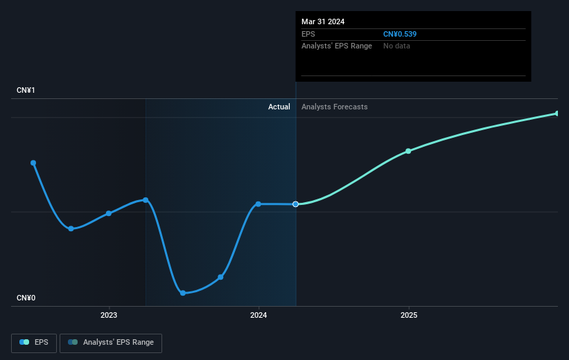 earnings-per-share-growth