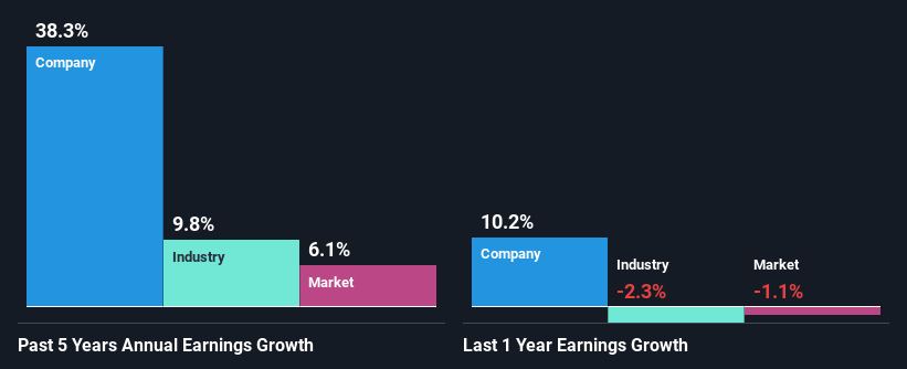 past-earnings-growth