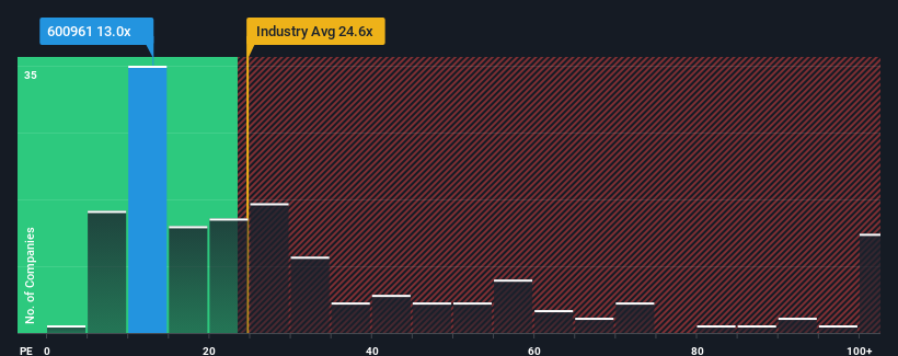 pe-multiple-vs-industry