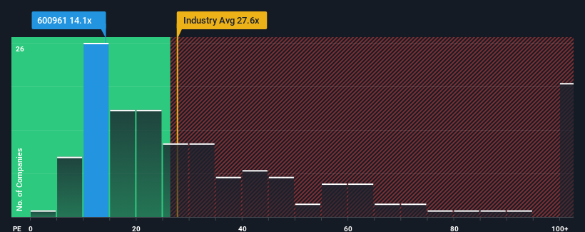 pe-multiple-vs-industry