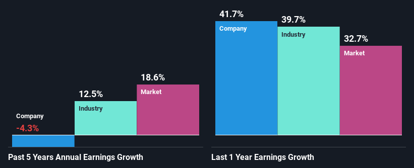 past-earnings-growth