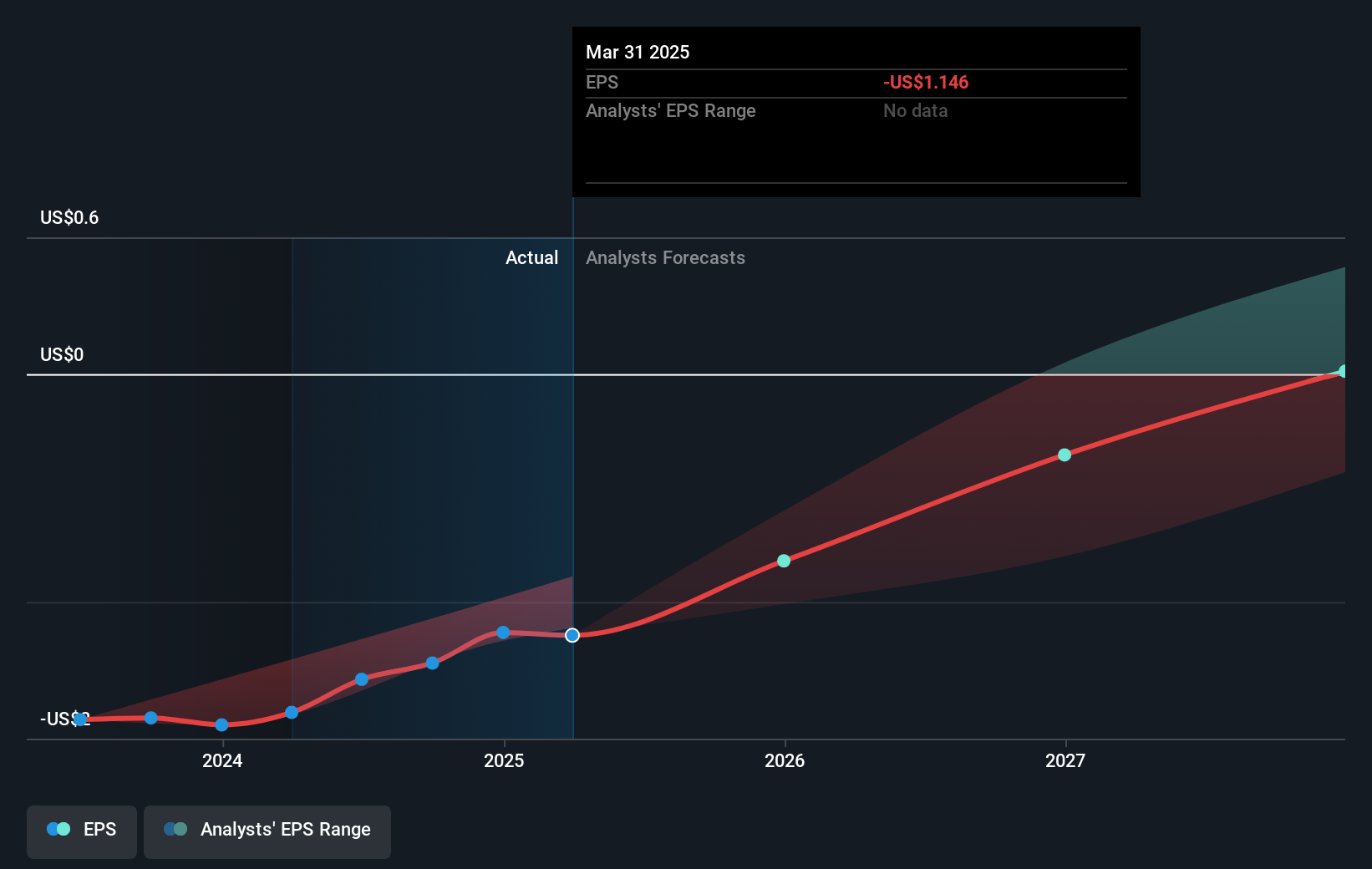earnings-per-share-growth