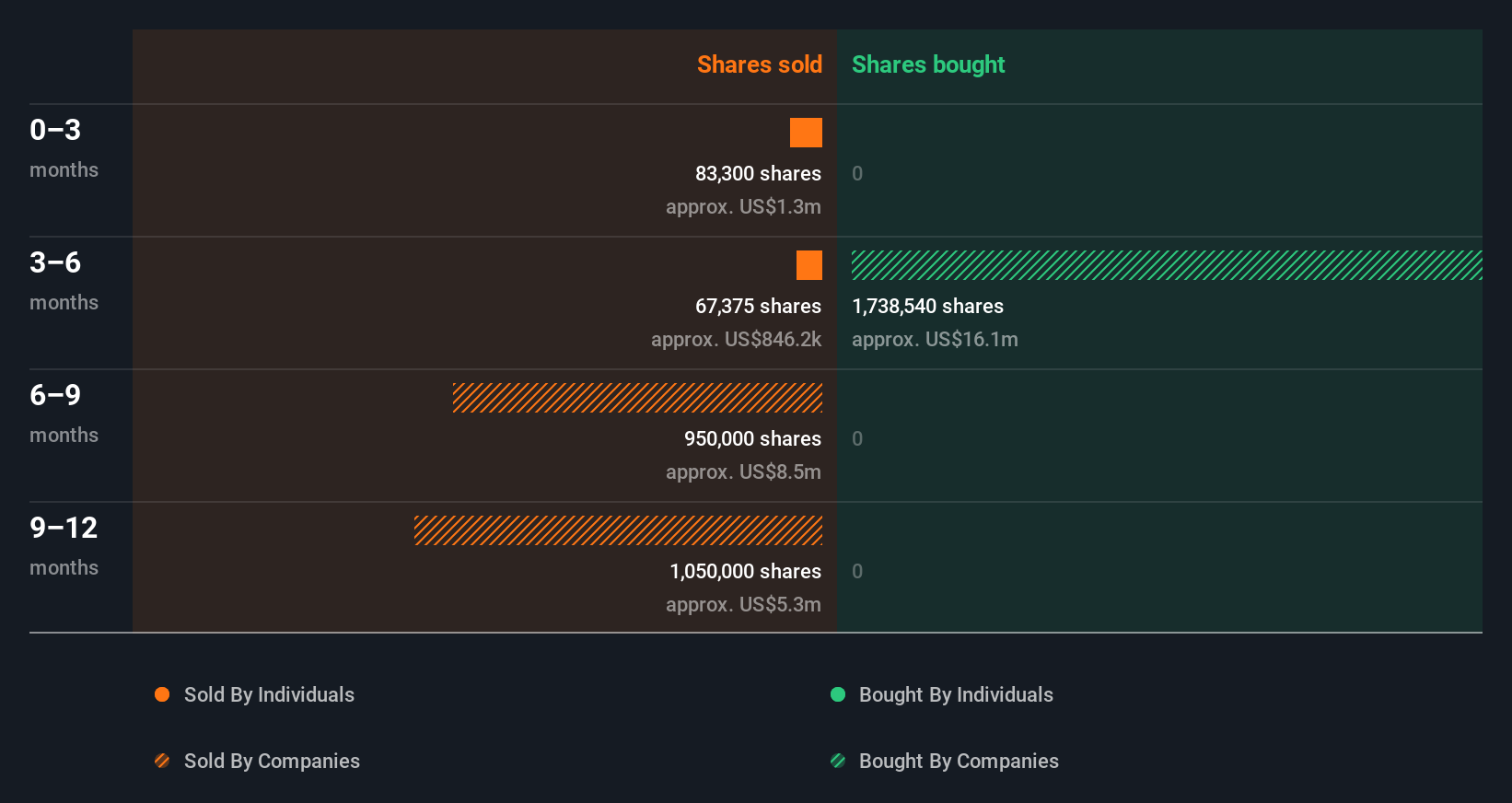 insider-trading-volume